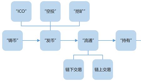 交易链是什么意思