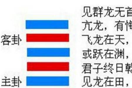 易经卧龙在渊的意思