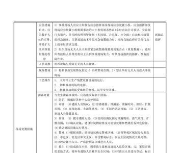 中毒与窒息现场处置方案
