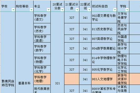 都匀师范学院几本