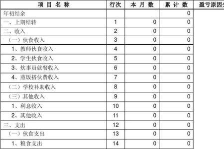 会计报表主体范围内容