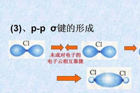 HF为什么是共价键