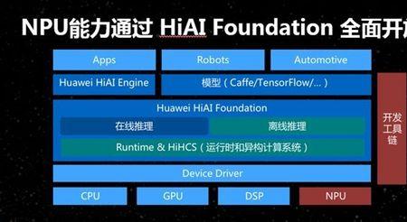 麒麟是基于什么底层开发的
