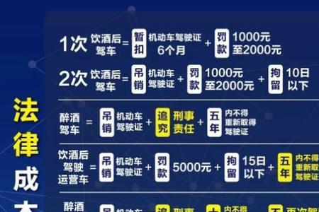 包庇无证驾驶的量刑标准