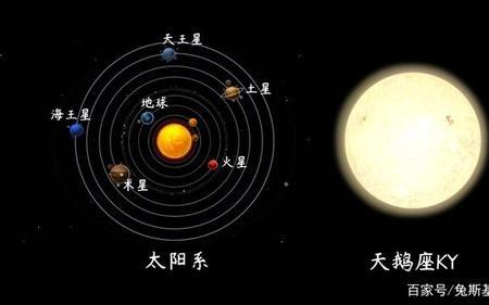 太阳系亮度排名