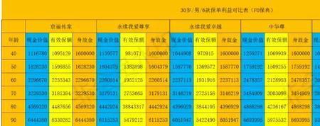 天安人寿5年本金能取吗