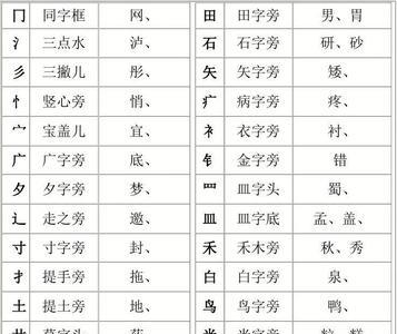 黑字除去部首还有几画