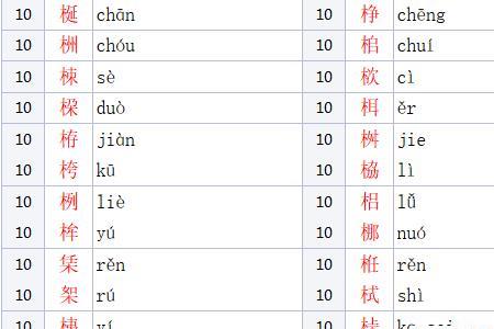 木字旁加个玄念什么字