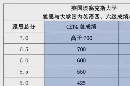六级280分相当于什么水平