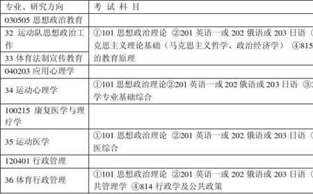 体育运营管理考研考什么