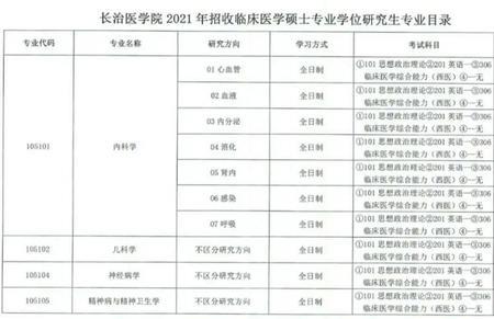 长治医学院2022年毕业时间