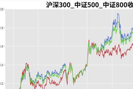 中证500和中证800区别