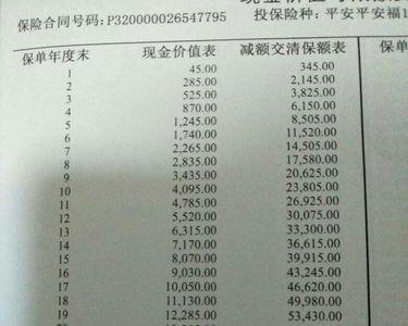 现金价值金额表怎么看
