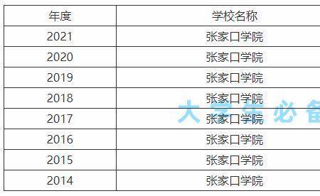 2022年张家口购车补贴多久到账