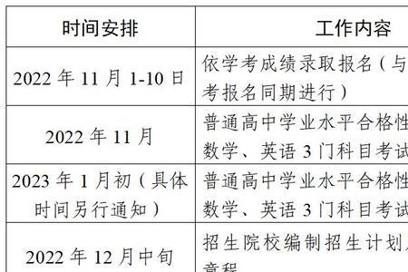 2023年青海高考改革最新方案