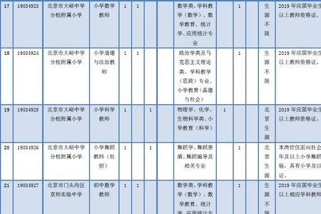教师招聘会查个人档案吗