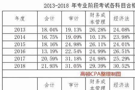 会计生可以考哪些编制教师
