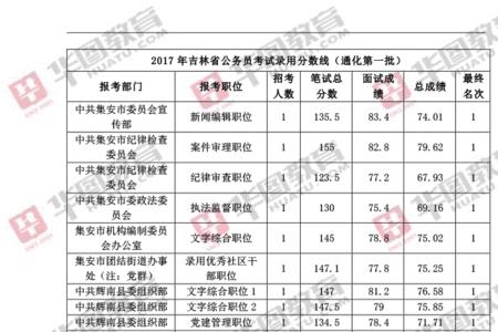 吉林省公务员甲乙级有什么区别