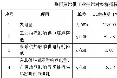 1吉焦等于多少焦耳
