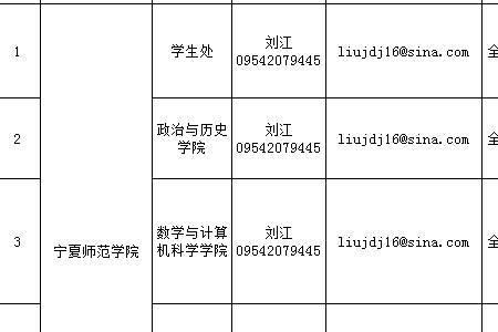 宁夏师范学院今年招多少人