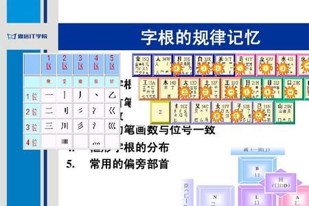 茂字用五笔怎么拆分