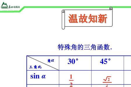 tan倾斜角的表