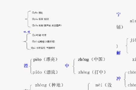 gu有多少同音字组词