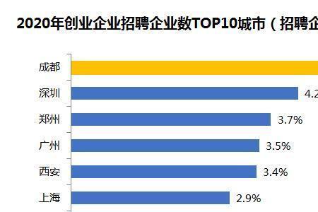 智联招聘职q是什么