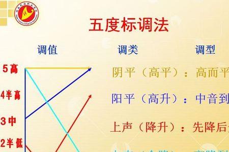 上声的调值指的是
