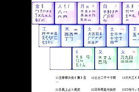 五笔字型输入法属于什么输入法