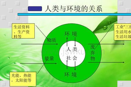 物质生产的三要素