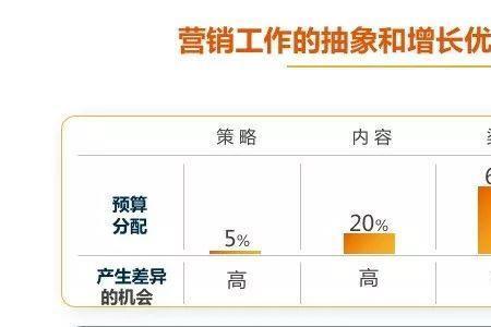 来源渠道什么意思