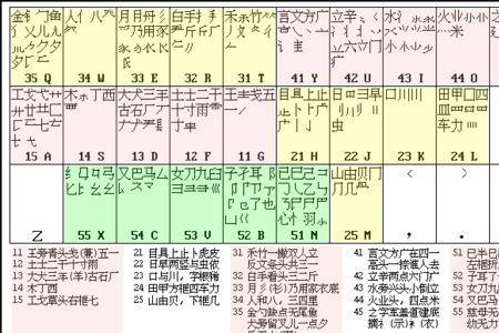活字五笔怎么打字