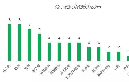 进口药和国产药报销比例一样吗