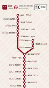 上海9号线如何换乘13号线