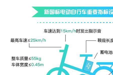 蚌埠市电摩上牌标准