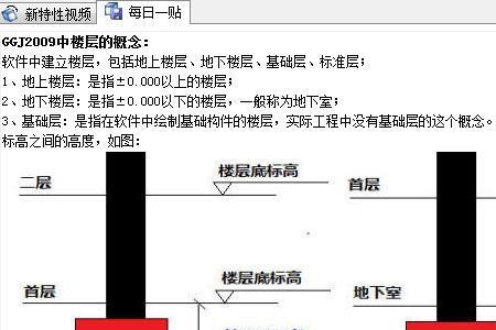 lg层算不算地下层