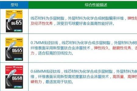 尤尼克斯95线和98线哪个好