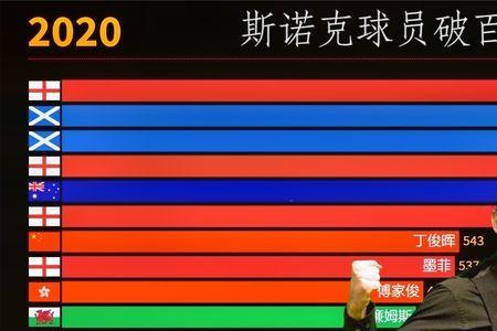 斯诺克英国锦标赛决赛赛程