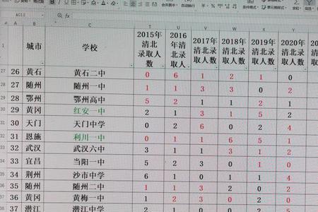 夷陵中学全国排名