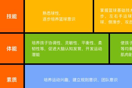 篮球培训机构经营模式