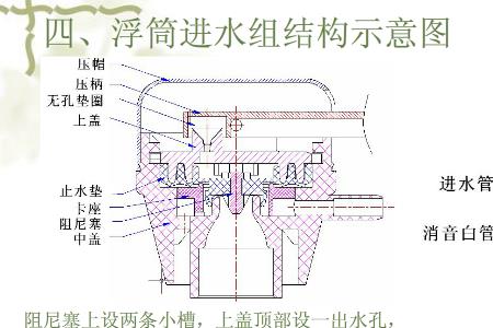 不落地马桶原理