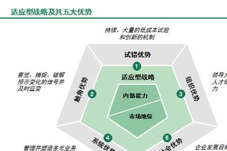 产品能给社会带来什么价值