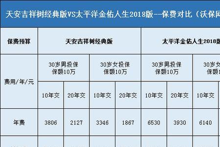 金佑人生交满20年可以取吗