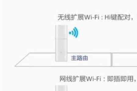 组网路由器不组网可以用吗
