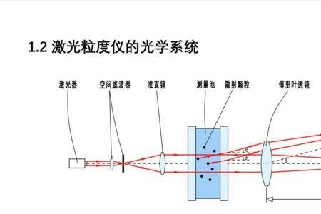 什么样的光是散射光