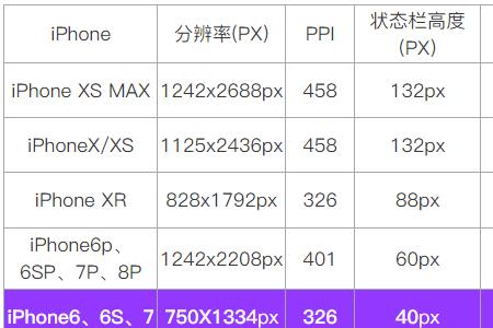 像素换算成厘米单位