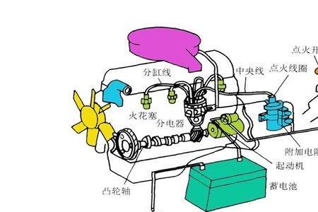 油锯高压线无火什么原因