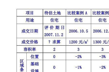 比较四种市场结构效率大小