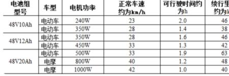 三个电瓶能开多少公里